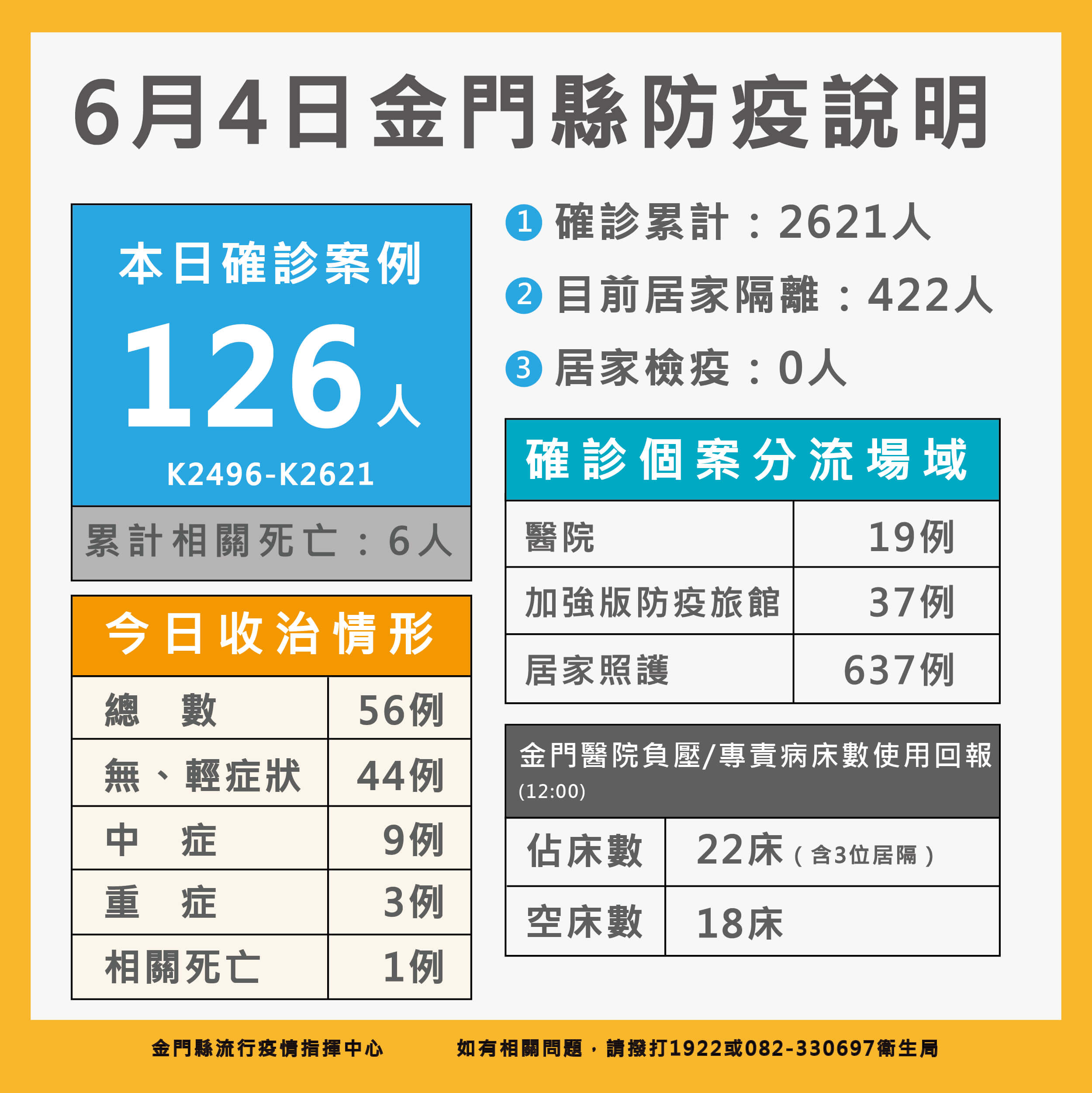 金門地方新聞