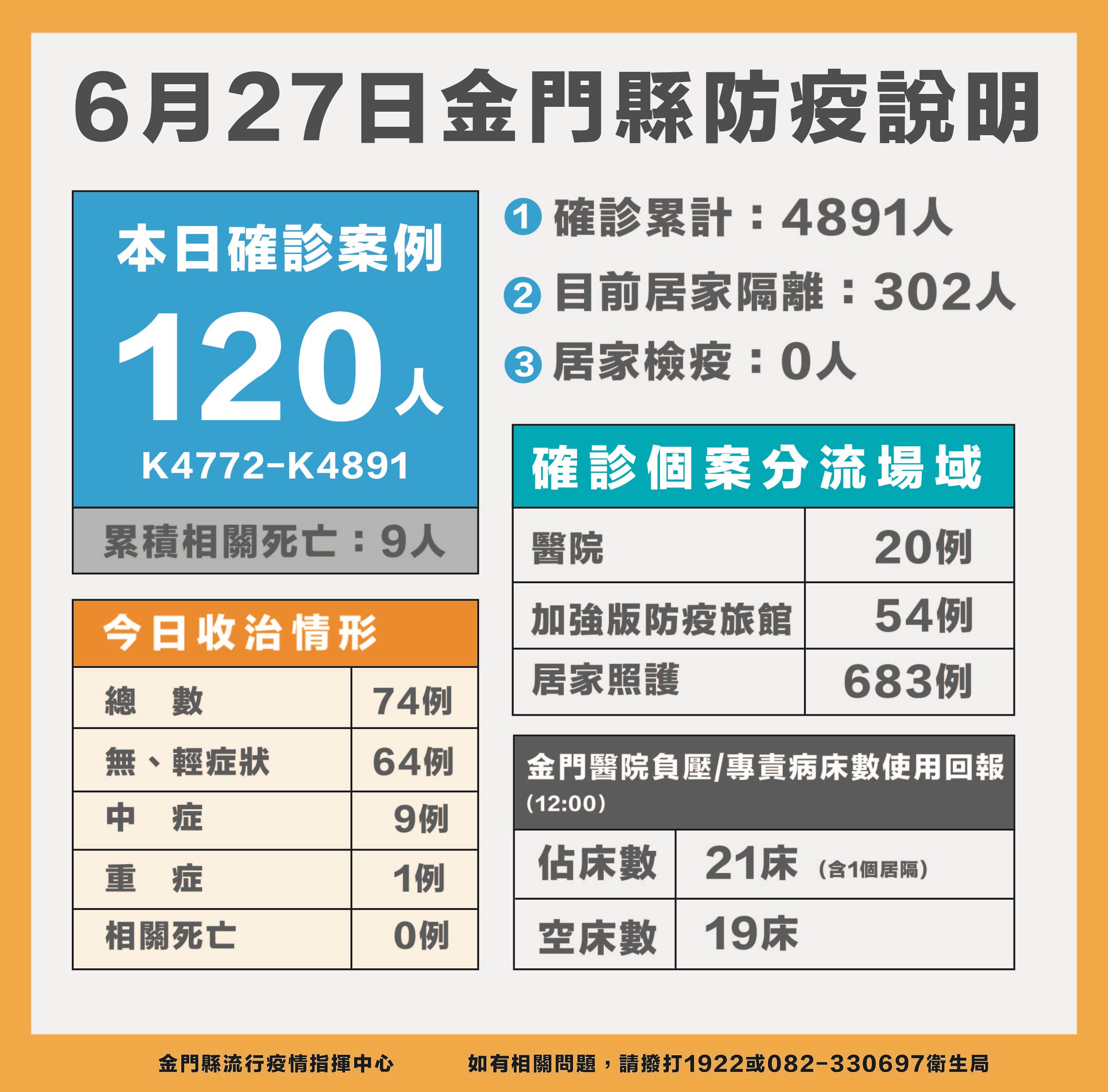 金門地方新聞