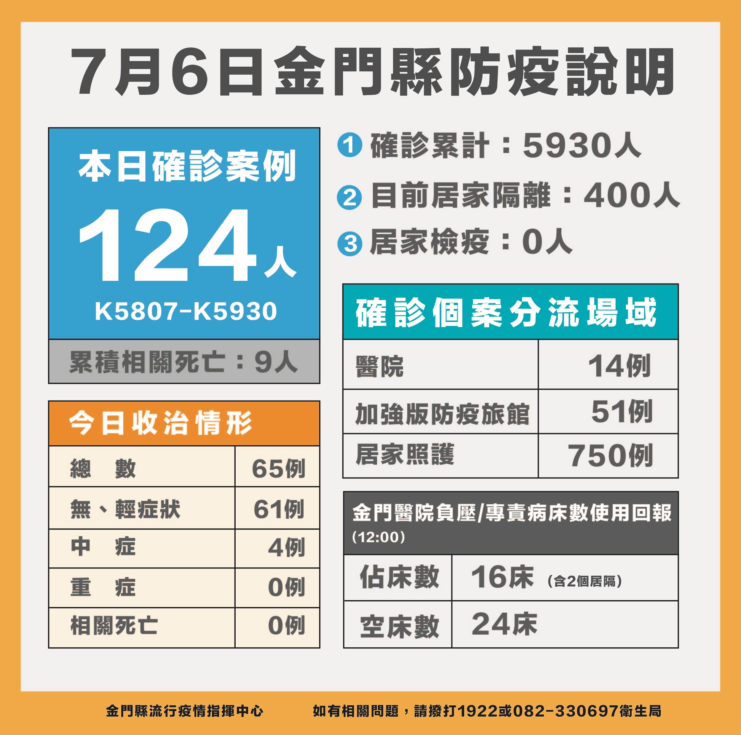 金門地方新聞