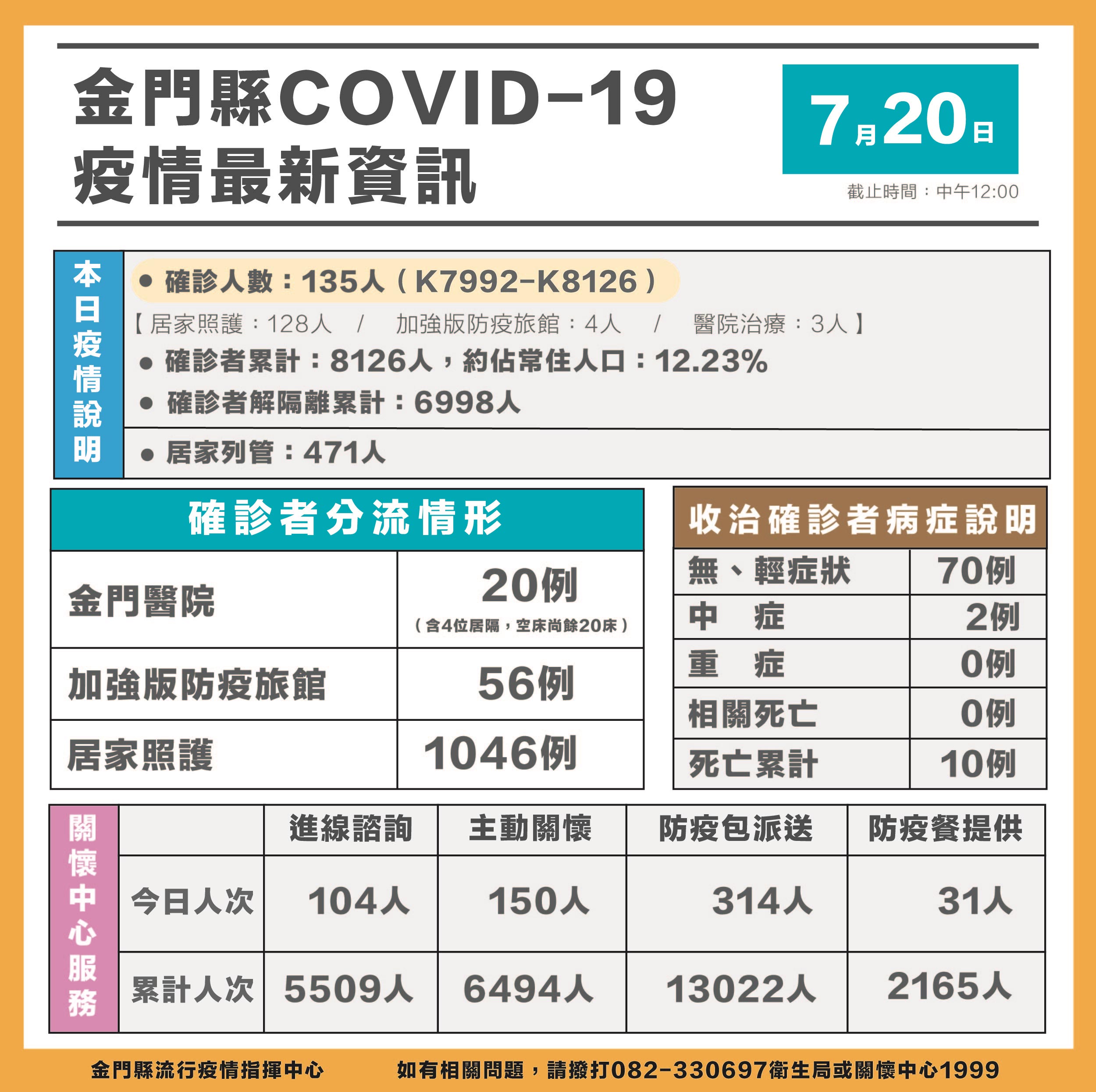 金門地方新聞