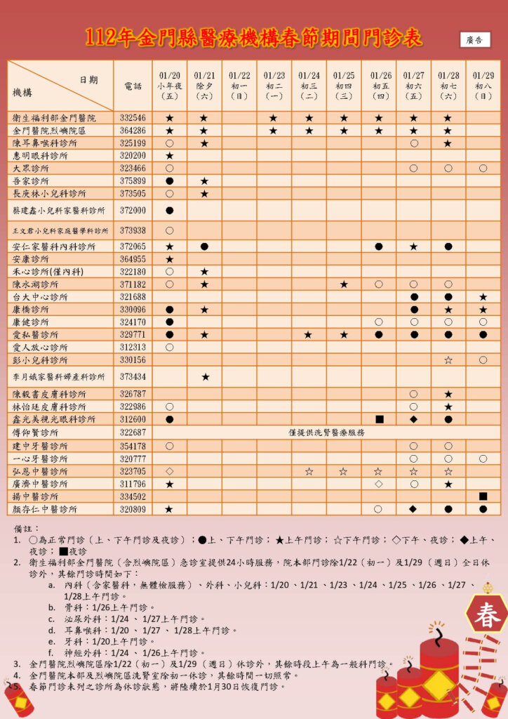 看過來!春節期間金門醫療機構門診時間公布