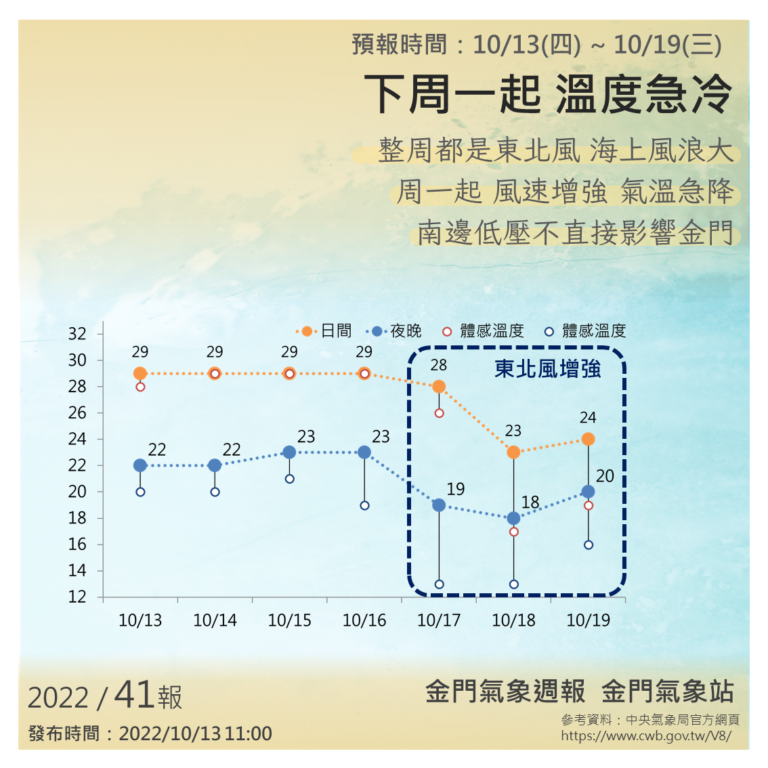 金門新聞