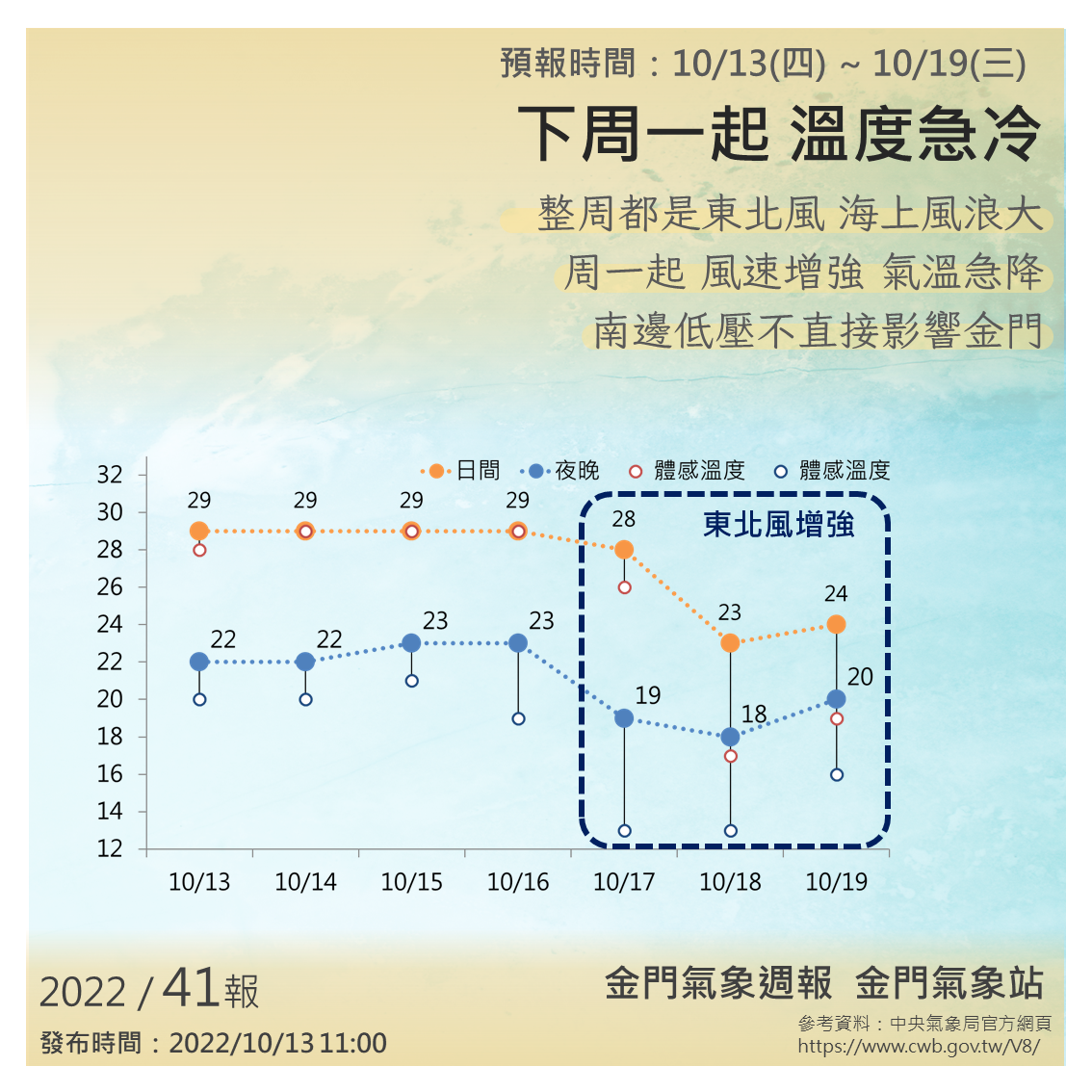 金門生活新聞