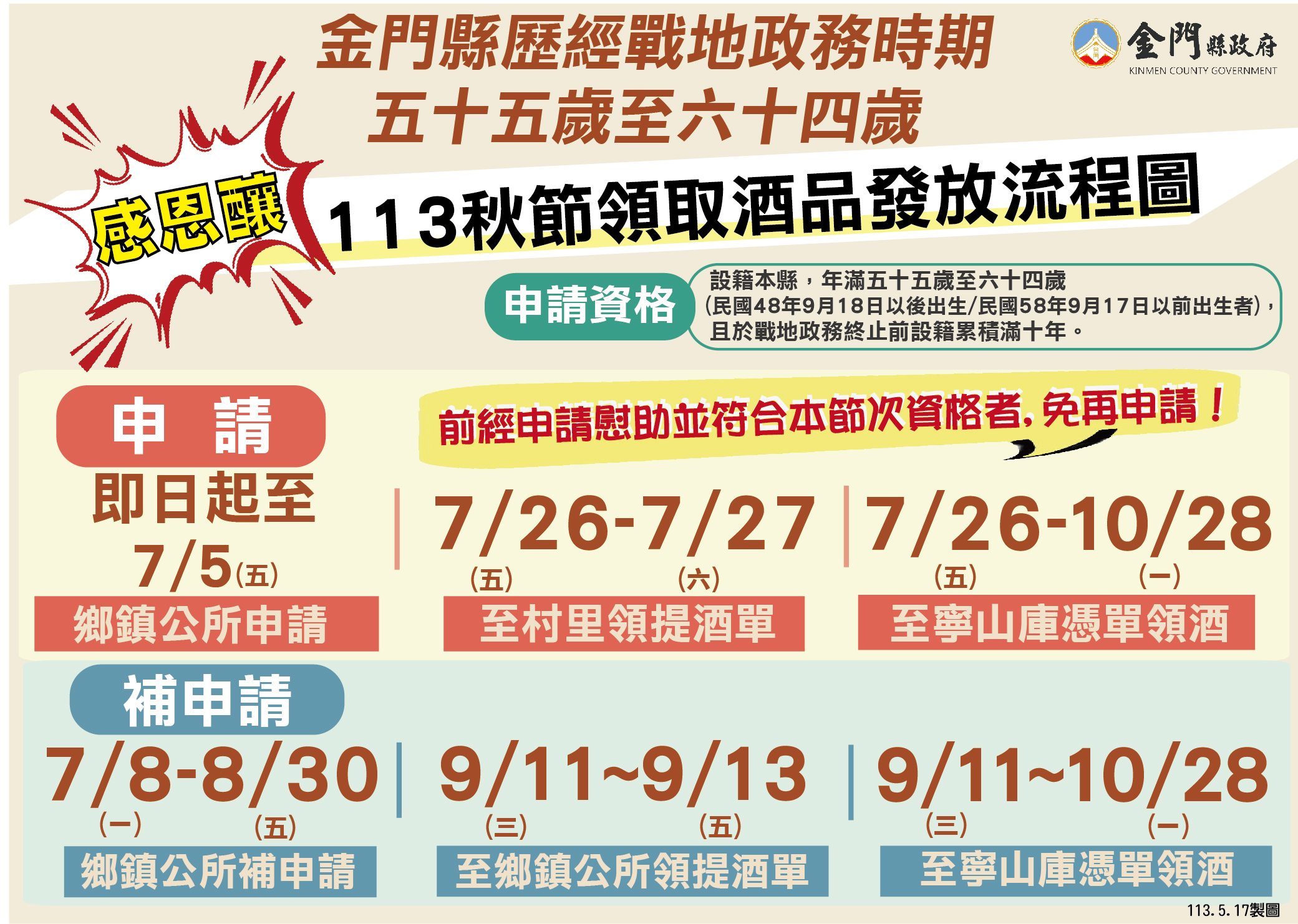 金門縣歷經戰地政務時期五十五歲至六十四歲113年秋節慰助開始受理申請