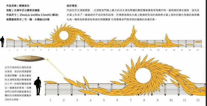 2024 金門國際海洋藝術季來了！一同體驗金門海文化與藝術的完美結合！