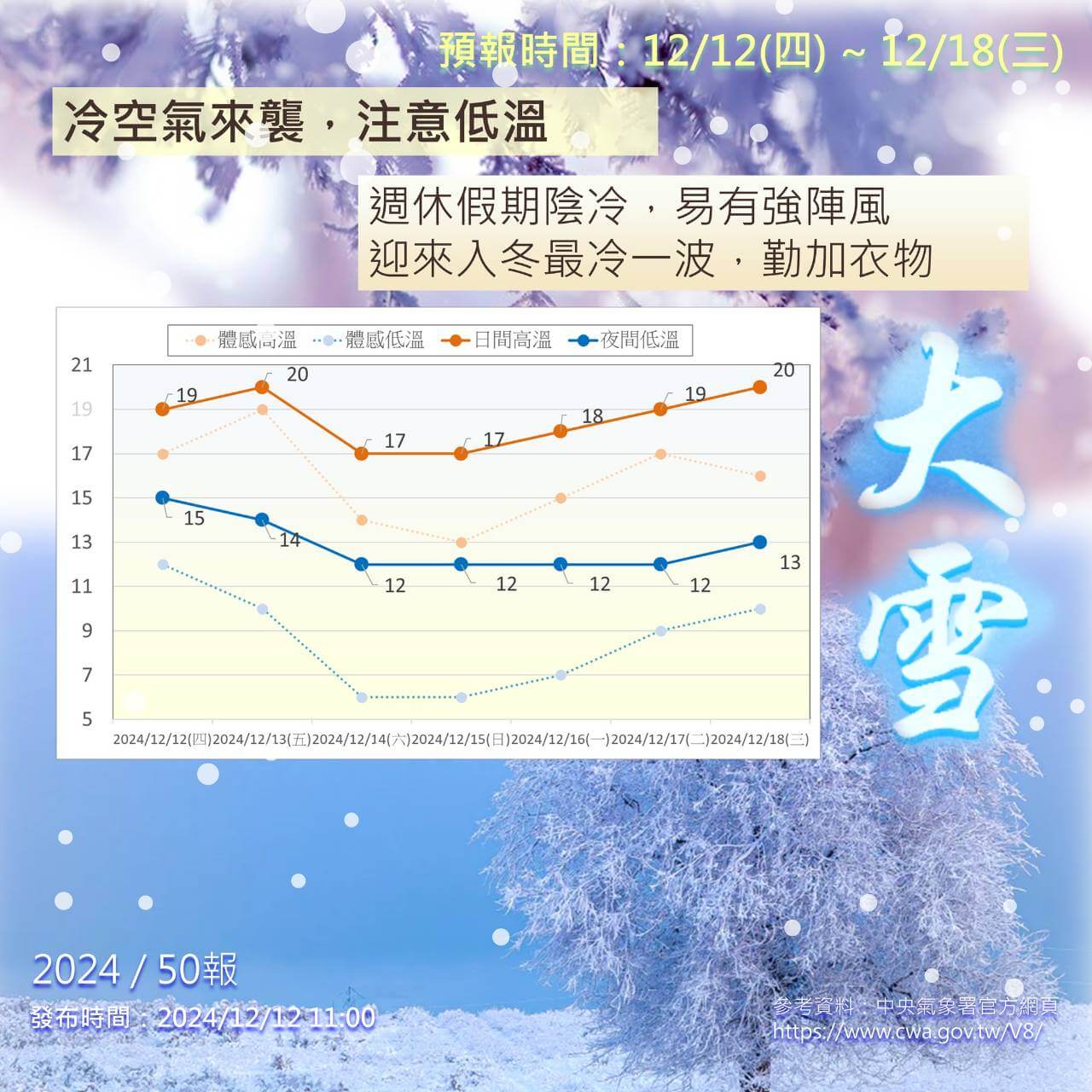 冷氣團影響，金門階梯式降溫體感可達6度