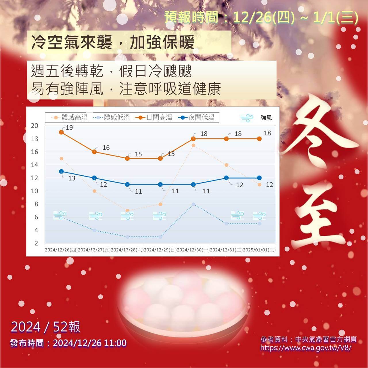 大陸冷氣團南下，金門持續乾冷天氣體感低溫3度