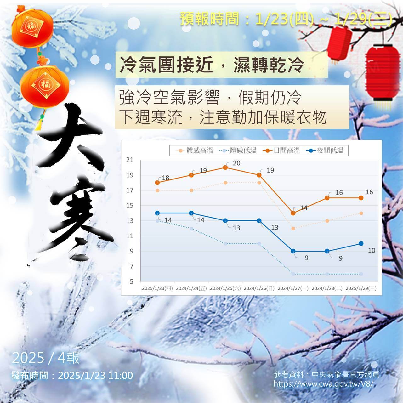 金門東北季風、冷氣團、寒流接續報到