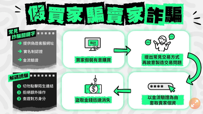 假買家、假客服利用賣場流程設陷阱 金門小白賣家慘遭詐騙