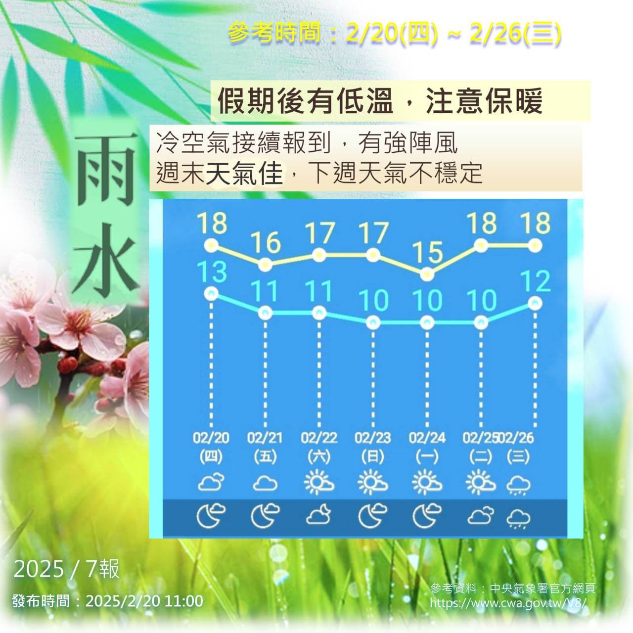 冷氣團影響，金門易有低溫及強陣風，下週降雨機會增