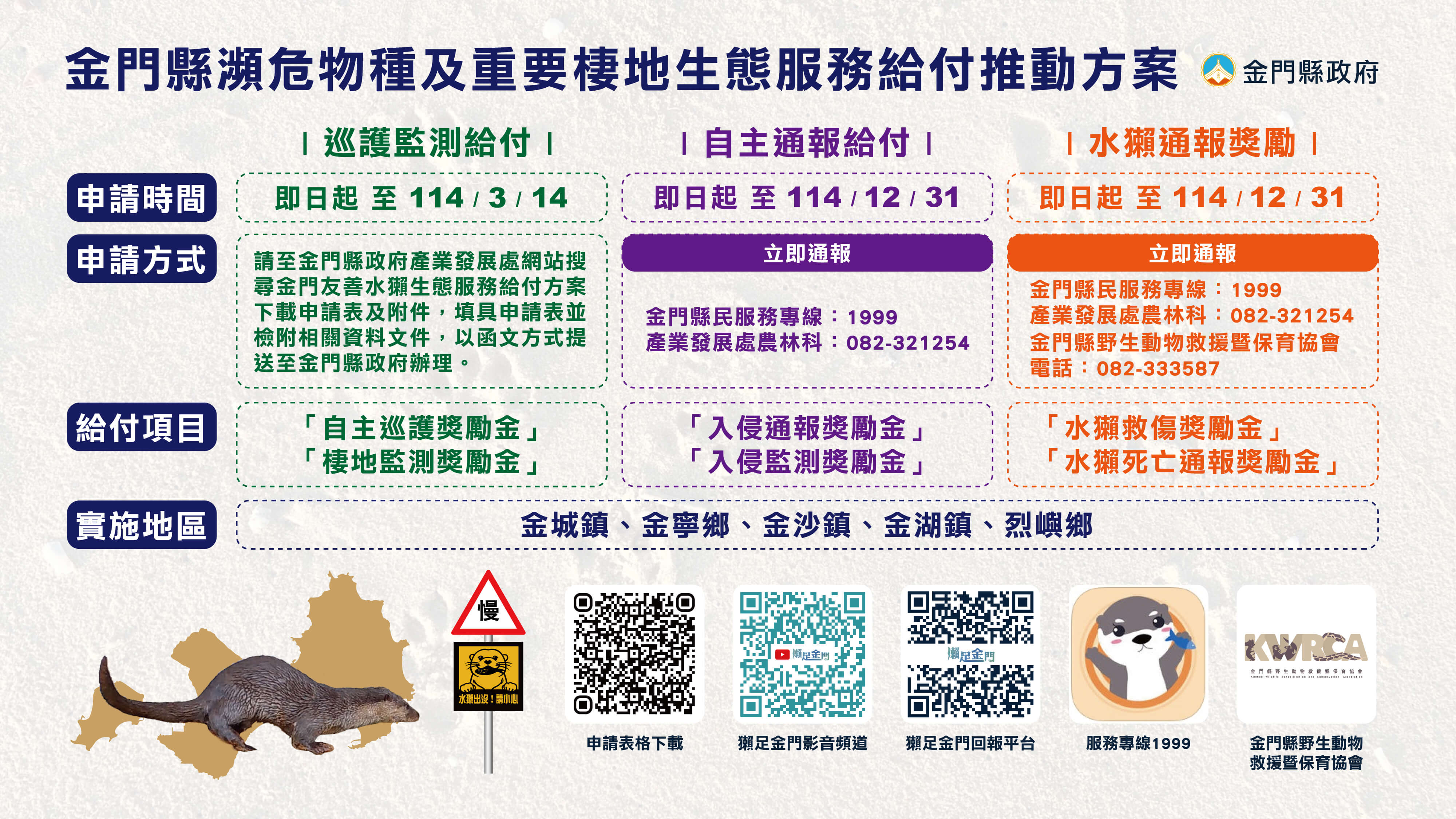 瀕臨絕種歐亞水獺， 金門提友善水獺生態拍一次一萬獎勵金