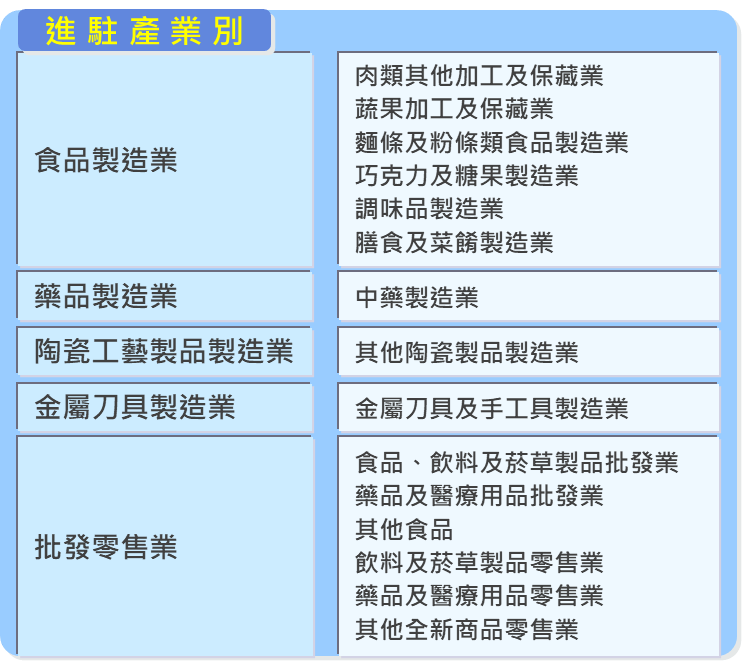 金門第1座完整公共建設的產業園區 啟動招商