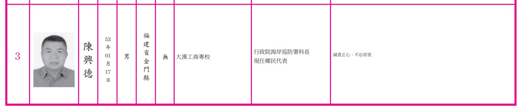 金門烏坵鄉民代表會主席犯貪污治罪條例 偵查終結，依法提起公訴