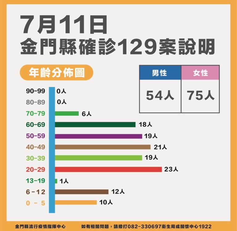 金門新聞