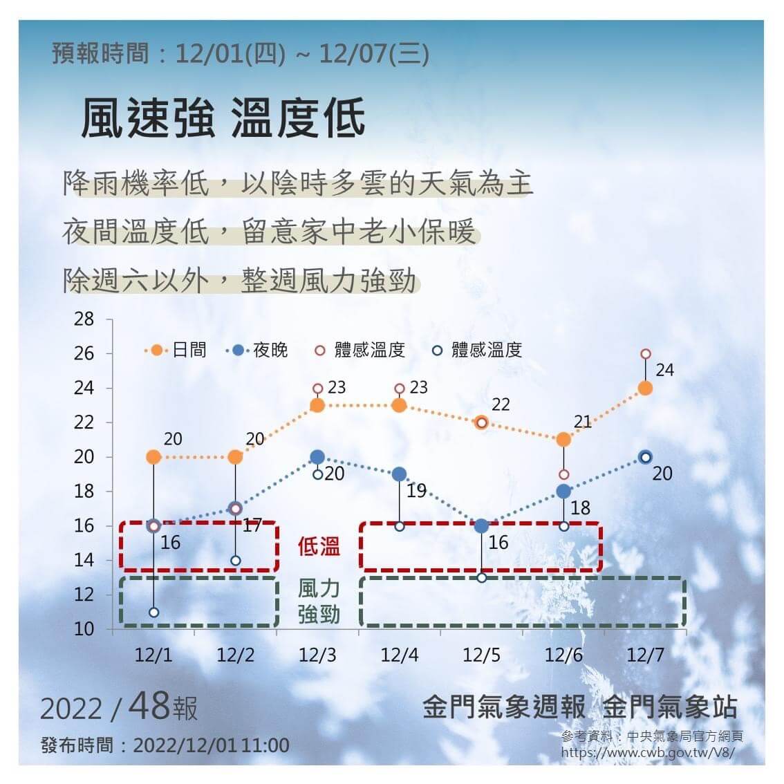 金門地方新聞