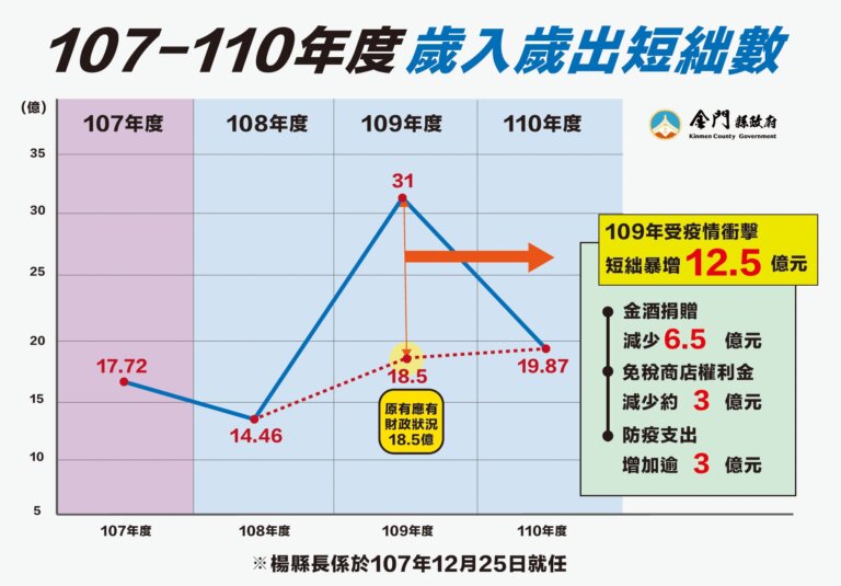 金門新聞