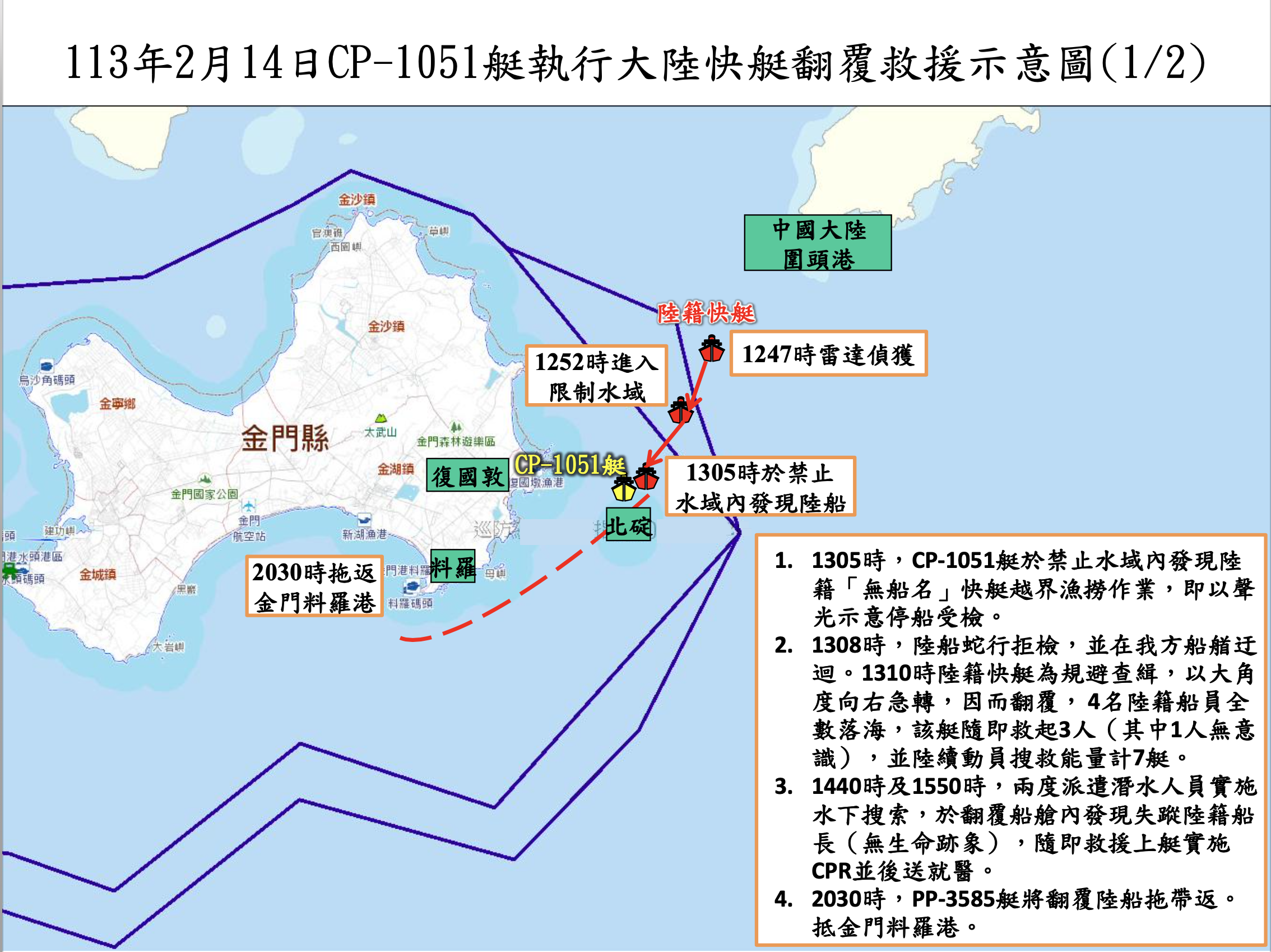 海巡署開記者會還原追捕狀況 陸艇甩尾碰撞失去重心翻覆