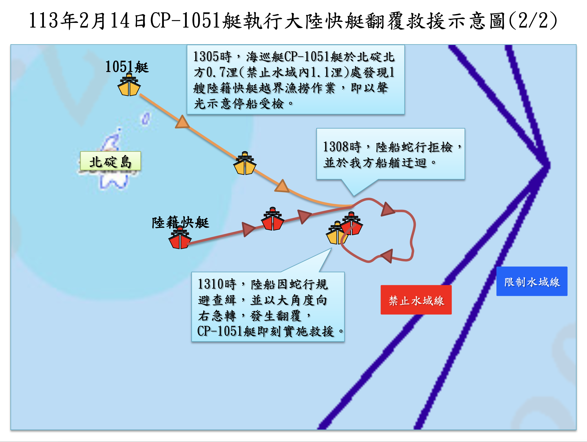 海巡署開記者會還原追捕狀況 陸艇甩尾碰撞失去重心翻覆