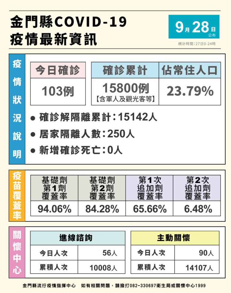 金門新聞